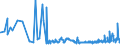 CN 0103 /Exports /Unit = Prices (Euro/ton) /Partner: Estonia /Reporter: Eur27_2020 /0103:Live Swine