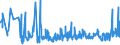 KN 0103 /Exporte /Einheit = Preise (Euro/Tonne) /Partnerland: Bulgarien /Meldeland: Eur27_2020 /0103:Schweine, Lebend