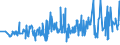 CN 0103 /Exports /Unit = Prices (Euro/ton) /Partner: Belarus /Reporter: Eur27_2020 /0103:Live Swine