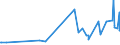 CN 0103 /Exports /Unit = Prices (Euro/ton) /Partner: Kasakhstan /Reporter: Eur27_2020 /0103:Live Swine