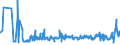 CN 0103 /Exports /Unit = Prices (Euro/ton) /Partner: Slovenia /Reporter: Eur27_2020 /0103:Live Swine