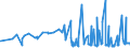 KN 0103 /Exporte /Einheit = Preise (Euro/Tonne) /Partnerland: Ehem.jug.rep.mazed /Meldeland: Eur27_2020 /0103:Schweine, Lebend