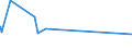 KN 0103 /Exporte /Einheit = Preise (Euro/Tonne) /Partnerland: Tunesien /Meldeland: Eur15 /0103:Schweine, Lebend