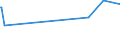 KN 0103 /Exporte /Einheit = Preise (Euro/Tonne) /Partnerland: Uganda /Meldeland: Eur27_2020 /0103:Schweine, Lebend