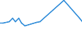 KN 01041030 /Exporte /Einheit = Preise (Euro/Bes. Maßeinheiten) /Partnerland: Ver.koenigreich(Nordirland) /Meldeland: Eur27_2020 /01041030:Schaflämmer `schafe bis zu Einem Jahr Alt`, Lebend (Ausg. Reinrassige Zuchttiere)