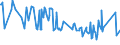 KN 01041030 /Exporte /Einheit = Preise (Euro/Bes. Maßeinheiten) /Partnerland: Lettland /Meldeland: Eur27_2020 /01041030:Schaflämmer `schafe bis zu Einem Jahr Alt`, Lebend (Ausg. Reinrassige Zuchttiere)