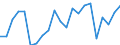 KN 01041030 /Exporte /Einheit = Preise (Euro/Bes. Maßeinheiten) /Partnerland: Marokko /Meldeland: Eur27_2020 /01041030:Schaflämmer `schafe bis zu Einem Jahr Alt`, Lebend (Ausg. Reinrassige Zuchttiere)