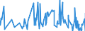 CN 01041080 /Exports /Unit = Prices (Euro/suppl. units) /Partner: Switzerland /Reporter: Eur27_2020 /01041080:Live Sheep (Excl. Lambs and Pure-bred Breeding Animals)