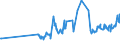 KN 01041080 /Exporte /Einheit = Preise (Euro/Bes. Maßeinheiten) /Partnerland: Tuerkei /Meldeland: Eur27_2020 /01041080:Schafe, Lebend (Ausg. Reinrassige Zuchttiere Sowie Lämmer)