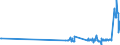 KN 01041080 /Exporte /Einheit = Preise (Euro/Bes. Maßeinheiten) /Partnerland: Slowenien /Meldeland: Eur27_2020 /01041080:Schafe, Lebend (Ausg. Reinrassige Zuchttiere Sowie Lämmer)