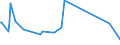 KN 01041080 /Exporte /Einheit = Preise (Euro/Bes. Maßeinheiten) /Partnerland: Ehem.jug.rep.mazed /Meldeland: Eur27_2020 /01041080:Schafe, Lebend (Ausg. Reinrassige Zuchttiere Sowie Lämmer)