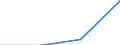 KN 01041090 /Exporte /Einheit = Mengen in Tonnen /Partnerland: Ungarn /Meldeland: Eur27 /01041090:Schafe, Lebend (Ausg. Reinrassige Zuchttiere)