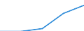 KN 01041090 /Exporte /Einheit = Mengen in Tonnen /Partnerland: Intra-eur /Meldeland: Eur27 /01041090:Schafe, Lebend (Ausg. Reinrassige Zuchttiere)