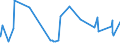 KN 01042010 /Exporte /Einheit = Preise (Euro/Bes. Maßeinheiten) /Partnerland: Portugal /Meldeland: Europäische Union /01042010:Zuchtziegen, Reinrassig