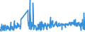 CN 0104 /Exports /Unit = Prices (Euro/ton) /Partner: Portugal /Reporter: Eur27_2020 /0104:Live Sheep and Goats