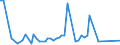 KN 0104 /Exporte /Einheit = Preise (Euro/Tonne) /Partnerland: Ver.koenigreich(Ohne Nordirland) /Meldeland: Eur27_2020 /0104:Schafe und Ziegen, Lebend