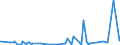 KN 0104 /Exporte /Einheit = Preise (Euro/Tonne) /Partnerland: Norwegen /Meldeland: Eur27_2020 /0104:Schafe und Ziegen, Lebend