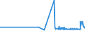 KN 0104 /Exporte /Einheit = Preise (Euro/Tonne) /Partnerland: Finnland /Meldeland: Eur27_2020 /0104:Schafe und Ziegen, Lebend