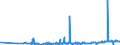 KN 0104 /Exporte /Einheit = Preise (Euro/Tonne) /Partnerland: Oesterreich /Meldeland: Eur27_2020 /0104:Schafe und Ziegen, Lebend