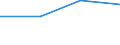 KN 0104 /Exporte /Einheit = Preise (Euro/Tonne) /Partnerland: Jugoslawien /Meldeland: Eur27 /0104:Schafe und Ziegen, Lebend