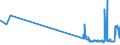 KN 0104 /Exporte /Einheit = Preise (Euro/Tonne) /Partnerland: Estland /Meldeland: Eur27_2020 /0104:Schafe und Ziegen, Lebend