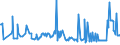 KN 0104 /Exporte /Einheit = Preise (Euro/Tonne) /Partnerland: Lettland /Meldeland: Eur27_2020 /0104:Schafe und Ziegen, Lebend