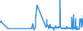 KN 0104 /Exporte /Einheit = Preise (Euro/Tonne) /Partnerland: Litauen /Meldeland: Eur27_2020 /0104:Schafe und Ziegen, Lebend