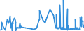 CN 0104 /Exports /Unit = Prices (Euro/ton) /Partner: Czech Rep. /Reporter: Eur27_2020 /0104:Live Sheep and Goats