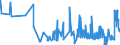 KN 0104 /Exporte /Einheit = Preise (Euro/Tonne) /Partnerland: Slowakei /Meldeland: Eur27_2020 /0104:Schafe und Ziegen, Lebend