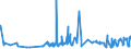 KN 0104 /Exporte /Einheit = Preise (Euro/Tonne) /Partnerland: Albanien /Meldeland: Eur27_2020 /0104:Schafe und Ziegen, Lebend