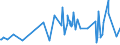 CN 0104 /Exports /Unit = Prices (Euro/ton) /Partner: Belarus /Reporter: Eur27_2020 /0104:Live Sheep and Goats