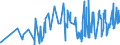 KN 0104 /Exporte /Einheit = Preise (Euro/Tonne) /Partnerland: Russland /Meldeland: Eur27_2020 /0104:Schafe und Ziegen, Lebend