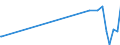 KN 0104 /Exporte /Einheit = Preise (Euro/Tonne) /Partnerland: Armenien /Meldeland: Eur27_2020 /0104:Schafe und Ziegen, Lebend