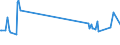 KN 0104 /Exporte /Einheit = Preise (Euro/Tonne) /Partnerland: Aserbaidschan /Meldeland: Eur27_2020 /0104:Schafe und Ziegen, Lebend