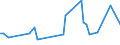 KN 0104 /Exporte /Einheit = Preise (Euro/Tonne) /Partnerland: Serb.-mont. /Meldeland: Eur15 /0104:Schafe und Ziegen, Lebend