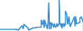 KN 0104 /Exporte /Einheit = Preise (Euro/Tonne) /Partnerland: Ehem.jug.rep.mazed /Meldeland: Eur27_2020 /0104:Schafe und Ziegen, Lebend