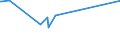 KN 0104 /Exporte /Einheit = Preise (Euro/Tonne) /Partnerland: Tunesien /Meldeland: Eur27_2020 /0104:Schafe und Ziegen, Lebend