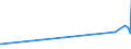 KN 0104 /Exporte /Einheit = Preise (Euro/Tonne) /Partnerland: Aegypten /Meldeland: Eur27_2020 /0104:Schafe und Ziegen, Lebend