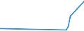 KN 0104 /Exporte /Einheit = Preise (Euro/Tonne) /Partnerland: Ghana /Meldeland: Eur27_2020 /0104:Schafe und Ziegen, Lebend