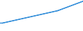 KN 0104 /Exporte /Einheit = Preise (Euro/Tonne) /Partnerland: Aequat.guin. /Meldeland: Europäische Union /0104:Schafe und Ziegen, Lebend