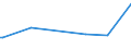 KN 0104 /Exporte /Einheit = Preise (Euro/Tonne) /Partnerland: Uganda /Meldeland: Eur27 /0104:Schafe und Ziegen, Lebend