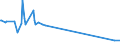 KN 0104 /Exporte /Einheit = Preise (Euro/Tonne) /Partnerland: Tansania /Meldeland: Europäische Union /0104:Schafe und Ziegen, Lebend