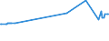 KN 01051119 /Exporte /Einheit = Preise (Euro/Bes. Maßeinheiten) /Partnerland: Guinea-biss. /Meldeland: Eur27_2020 /01051119:Zucht- und Vermehrungsküken, Weiblich, von Hühnern `hausgeflügel`, mit Einem Gewicht von <= 185 g (Ausg. Legerassen)