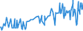 KN 01051119 /Exporte /Einheit = Preise (Euro/Bes. Maßeinheiten) /Partnerland: Aethiopien /Meldeland: Eur27_2020 /01051119:Zucht- und Vermehrungsküken, Weiblich, von Hühnern `hausgeflügel`, mit Einem Gewicht von <= 185 g (Ausg. Legerassen)