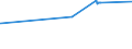 KN 01051119 /Exporte /Einheit = Preise (Euro/Bes. Maßeinheiten) /Partnerland: Mosambik /Meldeland: Europäische Union /01051119:Zucht- und Vermehrungsküken, Weiblich, von Hühnern `hausgeflügel`, mit Einem Gewicht von <= 185 g (Ausg. Legerassen)