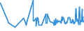 CN 01051191 /Exports /Unit = Prices (Euro/suppl. units) /Partner: Sierra Leone /Reporter: Eur27_2020 /01051191:Laying Stock `fowls of the Species Gallus Domesticus` of a Weight of <= 185 g (Excl. Grandparent and Parent Female Chicks)