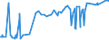 CN 01051200 /Exports /Unit = Prices (Euro/suppl. units) /Partner: Turkey /Reporter: Eur27_2020 /01051200:Live Domestic Turkeys, Weighing <= 185 G