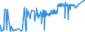 CN 01051200 /Exports /Unit = Prices (Euro/suppl. units) /Partner: Tunisia /Reporter: Eur27_2020 /01051200:Live Domestic Turkeys, Weighing <= 185 G