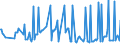 CN 01051300 /Exports /Unit = Prices (Euro/suppl. units) /Partner: Austria /Reporter: Eur27_2020 /01051300:Live Domestic Ducks, Weighing <= 185 G