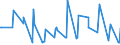 CN 01051400 /Exports /Unit = Quantities in tons /Partner: Switzerland /Reporter: Eur27_2020 /01051400:Live Domestic Geese, Weighing <= 185 G